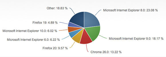 Net Market Share